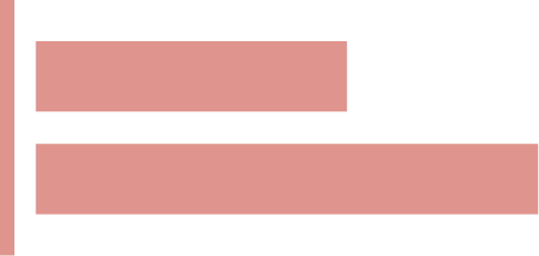 Assessment of Needs Learning Lab LA Services